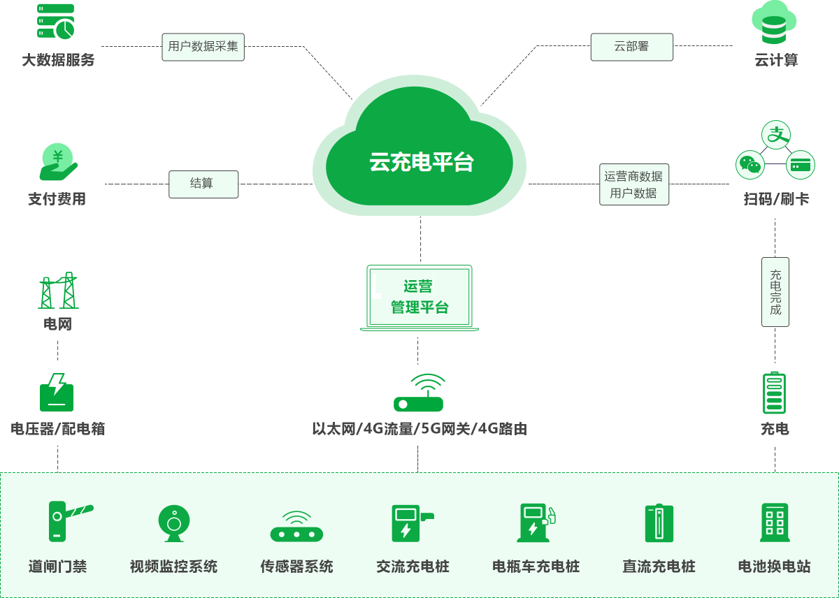 商業(yè)樓宇、酒店項目充電解決方案