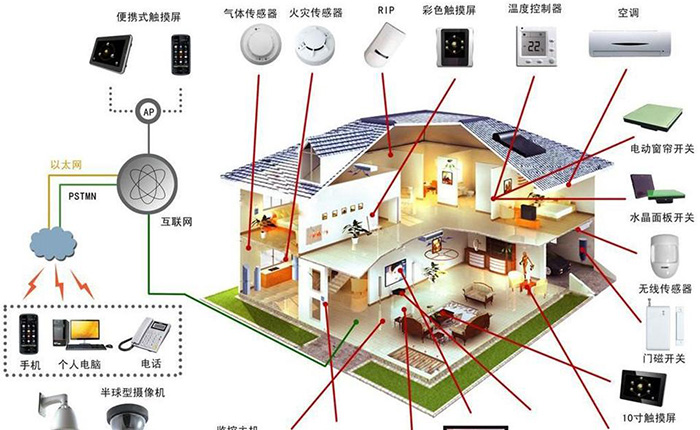 武漢智能工程主要包括哪些系統？